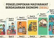 BPNT 2026: Prioritas Desil Berapa? Simak Penjelasannya