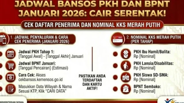 BPNT PKH BLT Juni 2026: Pencairan Tahap 2 Terakhir, Jadwal dan Cara Cek Penerima