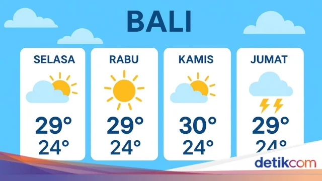Cuaca Bali Rabu 10 Juni 2026: Cerah dan Berawan