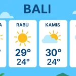 Cuaca Bali Rabu 3 Juni 2026: Siapkan Rencana Anda dengan Tepat