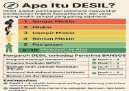 Desil 6 Sampai 10 Bansos: Apakah Masih Berpeluang Cair?