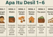 Desil Bansos 1-10 Sulawesi Selatan Resmi atau Belum? Ini Penjelasan