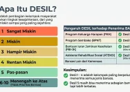 Desil Bansos 2026: Cara Cek, Kriteria, dan Penyaluran Bantuan Sosial