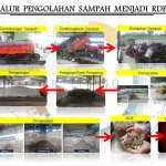 DPRD Jabar Dorong Pengolahan Sampah Sarimukti dengan Teknologi RDF