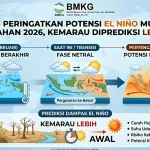 El Nino Ancam Jawa Barat, Puncak Kemarau Diprediksi Terjadi Agustus 2026