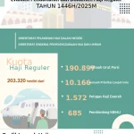 Evaluasi Haji 2026: Mina sebagai Titik Kunci