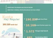 Evaluasi Haji 2026: Mina sebagai Titik Kunci