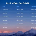 Fenomena Blue Moon 31 Mei 2026: Kapan Waktunya dan Cara Melihatnya