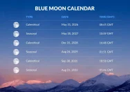 Fenomena Blue Moon 31 Mei 2026: Kapan Waktunya dan Cara Melihatnya