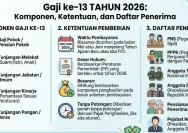 Gaji ke-13 2026 Cair di Juni: Simak Daftar Penerima dan Jumlahnya