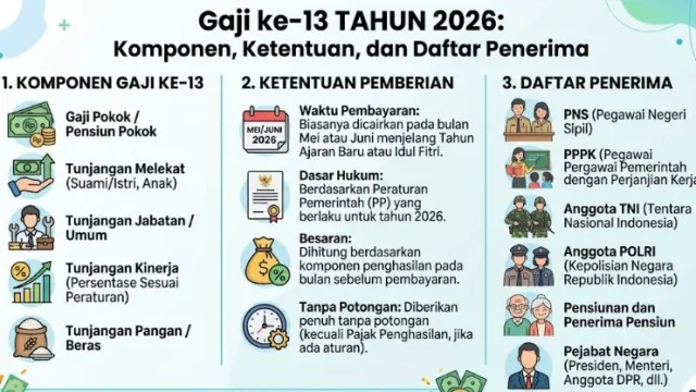 Gaji ke-13 2026 Cair di Juni: Simak Daftar Penerima dan Jumlahnya