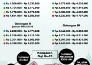 Gaji Ke-13 ASN Cair Hari Ini, Siapa yang Dapat?