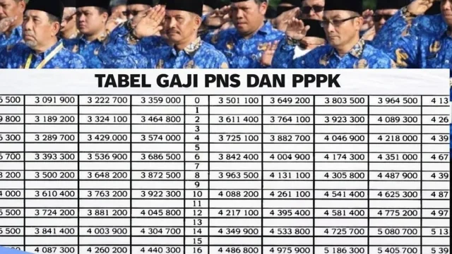 Gaji PPPK Guru dan Tenaga Kependidikan Sekolah Rakyat 2026: Informasi yang Perlu Diketahui