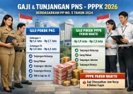 Gaji PPPK Paruh Waktu 2026: Skema, UMP, dan Tunjangan yang Transparan