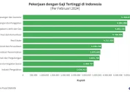 Gaji TKI Makin Menggiurkan di Asia: Simak Negara dengan Penghasilan Tertinggi bagi Pekerja Indonesia 2026
