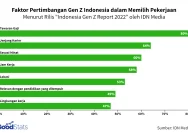 Gen Z di Indonesia Menghadapi Tantangan Besar dalam Mencari Pekerjaan