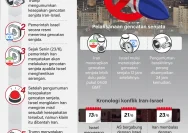 Gencatan Senjata Antara Iran dan Israel: Tantangan dan Prospek