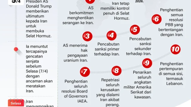 Gencatan Senjata AS-Iran Teruji: Konflik Militer Meningkat