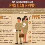 Guru PPPK dan PNS Wajib Tahu: Dampak Aturan Baru Terhadap Tunjangan dan Masa Kerja