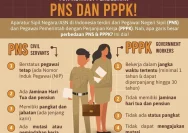 Guru PPPK dan PNS Wajib Tahu: Dampak Aturan Baru Terhadap Tunjangan dan Masa Kerja