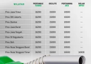 Harga BBM Terbaru 2 Juni 2026: Dexlite dan Pertamina Dex Turun Drastis