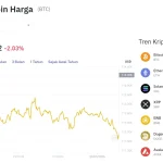 Harga Bitcoin Melonjak ke Rp1,12 Miliar, Waktu Tepat untuk Membeli?