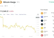 Harga Bitcoin Melonjak ke Rp1,12 Miliar, Waktu Tepat untuk Membeli?