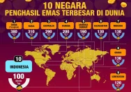 Harga Emas: Apa Waktu Terbaik untuk Membeli dan Strategi yang Efektif