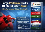 Harga Pertamax Naik Signifikan di Indonesia, Bagaimana Dampaknya?