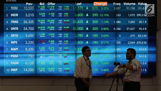 IHSG Melonjak Dekati 6.000, Saham Perbankan dan Energi Naik Signifikan