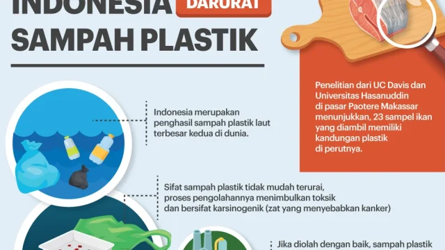 Indonesia Hadapi Darurat Sampah 142 Ribu Ton per Hari, Pemerintah Siapkan Roadmap 2028