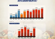 Inflasi Jateng Mei 2026 Tertinggi di Cilacap, Berapa Persentasenya?