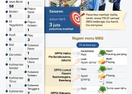 Integritas Pengelola SPPG: Penentu Masa Depan Program Makan Bergizi Gratis