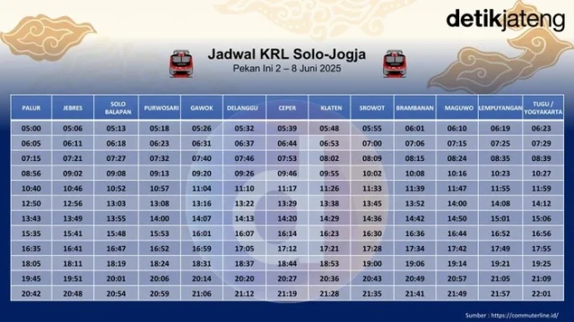 Jadwal KRL Jogja-Solo Senin 8 Juni 2026: Praktis, Ramah di Kantong, dan Nyaman