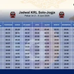 Jadwal KRL Solo-Jogja 8-14 Juni 2026: Cek Jam Keberangkatan Terbaru