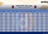 Jadwal KRL Solo-Jogja 8-14 Juni 2026: Cek Jam Keberangkatan Terbaru