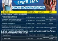 Jadwal SPMB SMA/SMK Sumut 2026 Tahap II Jalur Prestasi: Persyaratan dan Tata Cara Pendaftaran