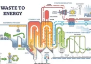 Karawang Siap Mengubah Sampah Menjadi Energi