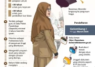 Kemendikdasmen Perpanjang Masa Pendaftaran Beasiswa S1 dan D4 untuk Guru Sampai 19 Juni 2026