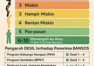 Kenapa Desil Bansos Naik dari 3 ke 5? Ini Alasannya