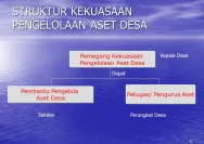 Kepastian Hukum atas Aset Desa Ketanggan Terwujud