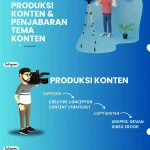 Kerasnya Tekanan Kreator Konten: Kak Kev Mengungkapkan Pengalaman