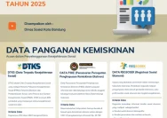Ketergantungan Bansos dan Ketidaktepatan Data Kemiskinan di Kota Bandung