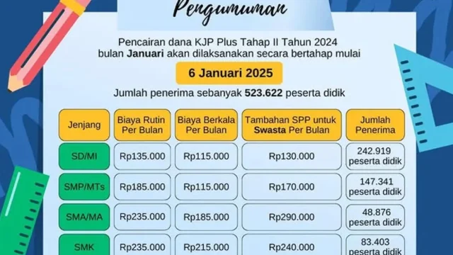 KJP Juni 2026 Kapan Masuk Rekening? Ini Bocoran Jadwalnya