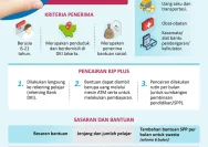 KJP Juni 2026 Sudah Proses Pencairan? Ini Tanda-Tandanya