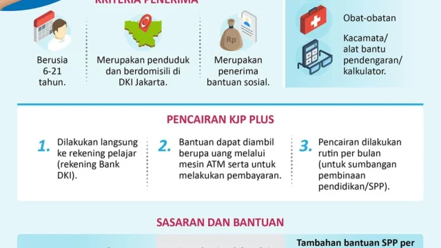 KJP Juni 2026 Sudah Proses Pencairan? Ini Tanda-Tandanya