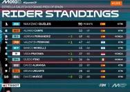 Klasemen Moto3 2026 Berubah Drastis Setelah Brian Uriarte dan Adrian Fernandez Didiskualifikasi