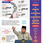 Korupsi di Indonesia: Antara Nyanyian dan Fakta