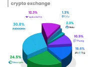 Kripto Kembali Bersemi: 6 Coin yang Paling Banyak Dipantau Investor Juni 2026