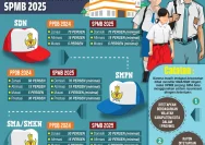 Kuota Afirmasi SPMB Semarang Tidak Kurangi Jatah Reguler